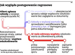 Ubezpieczyciele spierają się między sobą o wypłaty odszkodowań