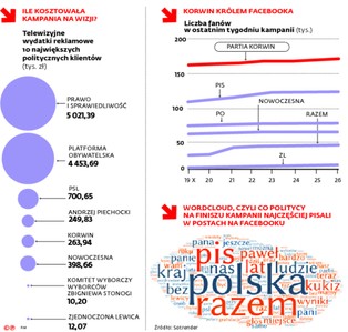 Wyborcze eldorado w telewizji. Ile kosztuje kampania?