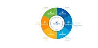 Zdrowa firma to zdrowi pracownicy