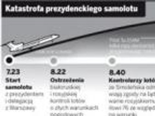 Trzy hipotezy katastrofy w Smoleńsku
