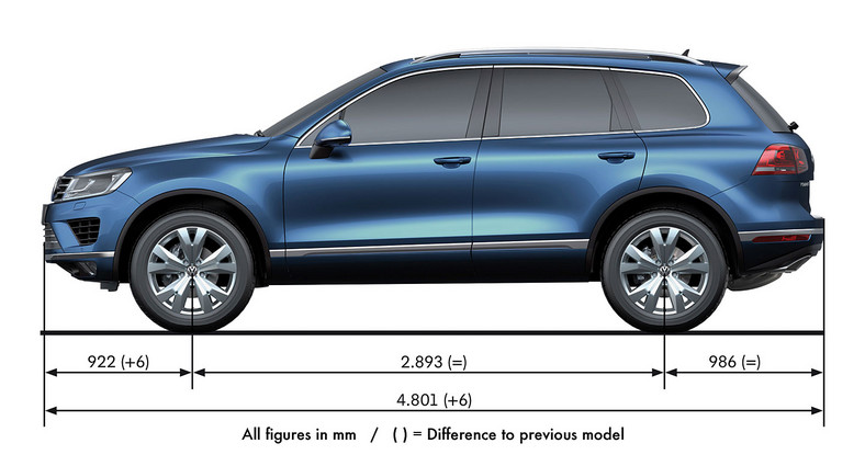 Odmłodzony Volkswagen Touareg w sprzedaży