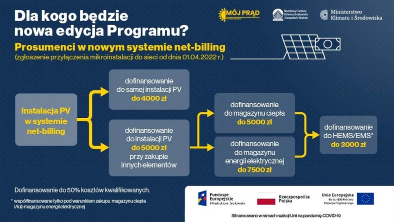 Mój Prąd 4.0