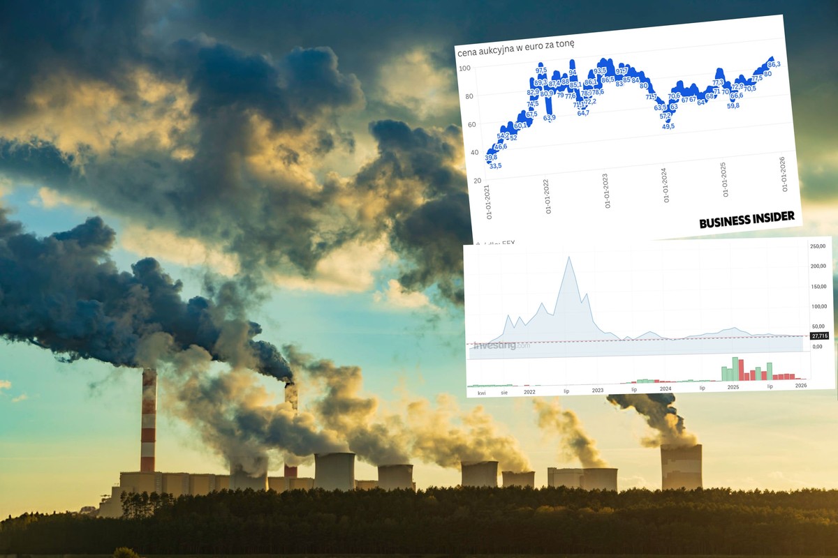 Kumulacja złych wiadomości dla węgla w Polsce. Prąd z gazu jest już o wiele tańszy