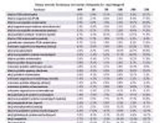 Słaby początek roku dla funduszy rynków wschodzących