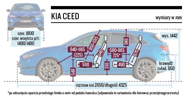 Kia Ceed – wymiary