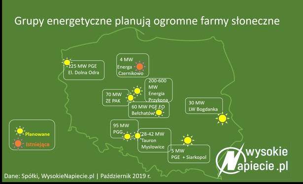 Grupy energetyczne planują ogromne farmy słoneczne