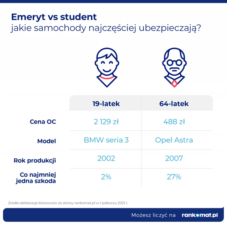 Infografika z danymi ubezpieczeniowymi z I półrocza 2021 r.