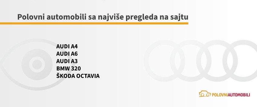 Automobili sa najvise pregleda