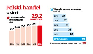 Handel w sieci ma problem z RODO. Tylko co dwudziesty sklep jest gotowy