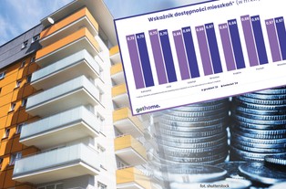 Ceny mieszkań a wynagrodzenia. Jaka jest dziś dostępność lokali?