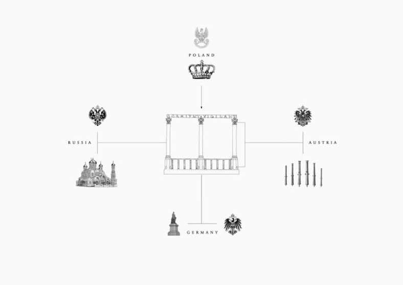 Figury niemożliwe - diagram Jakuba Woynarowskiego