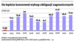 Resort finansów zbiera na wykup euroobligacji