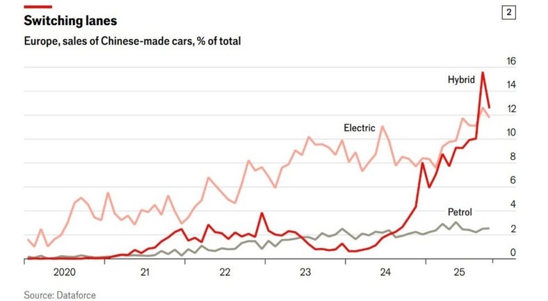 Struktura sprzedaży chińskich aut w Europie