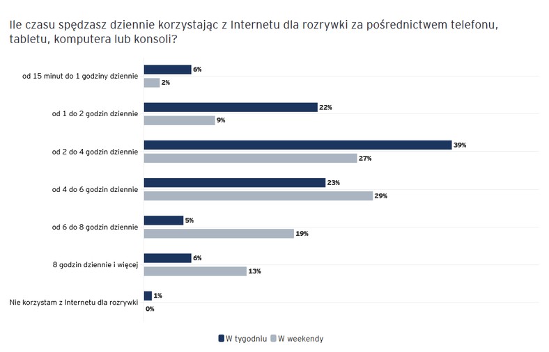 Bezpieczeństwo w sieci