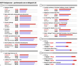 Można kupować prezenty i sporo zaoszczędzić. Sprawdź w jaki sposób