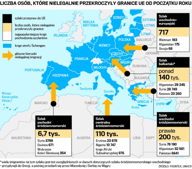 IMIGRANCI W UNII EUROPEJSKIEJ