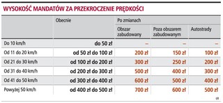 Straż miejska nie pożyczy już fotoradaru