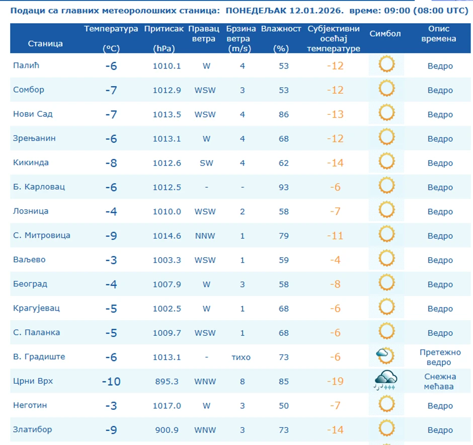 Temperatura u 9 sati