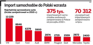 Zaniżysz cenę auta, stracisz odszkodowanie