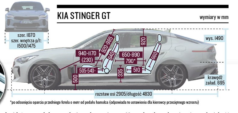 Kia Stinger GT – wymiary