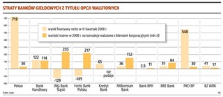 Kredytowanie opcji zależy od wystawcy