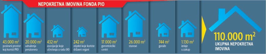 Kliknuti (+) za uvećanje