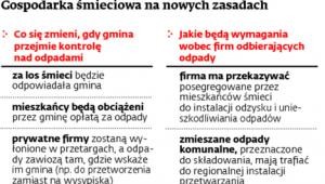 Gospodarka śmieciowa na nowych zasadach