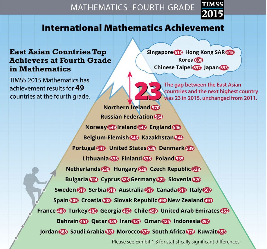 Ranking czwartoklasistów pod względem osiągnięć matematycznych