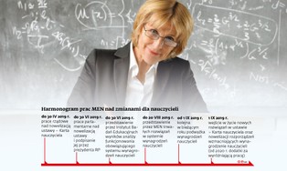 Zarobki nauczycieli. Będzie 400 zł dodatku dla wychowawców