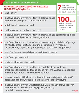 Lex Żabka, czyli usługi pocztowe znów pomogą handlować w niedzielę?