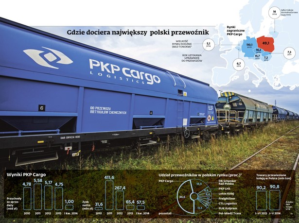 PKP Cargo w Europie