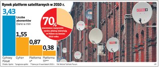 Cyfra+ przechodzi do ataku