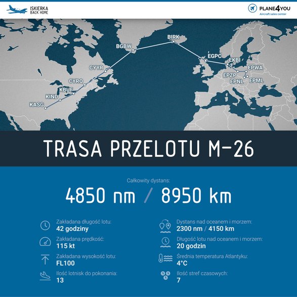 Trasa przelotu M-26 Iskierka (Fot. Plane4You)