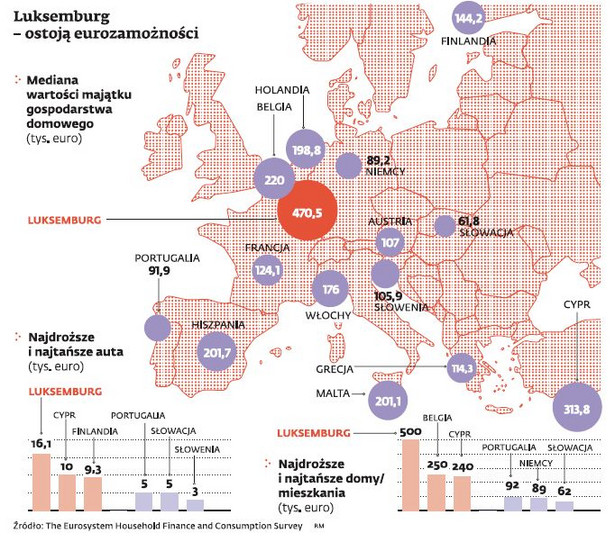 Mapa zamożności mieszkańców strefy euro