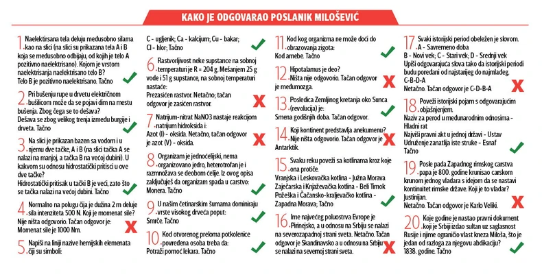 Kliknuti (+) za uvećanje