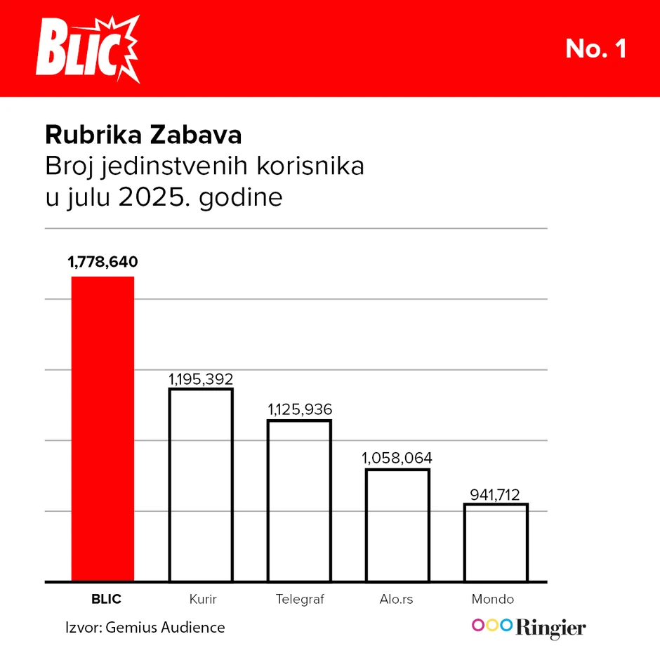 Zabava neprikosnovena i u julu
