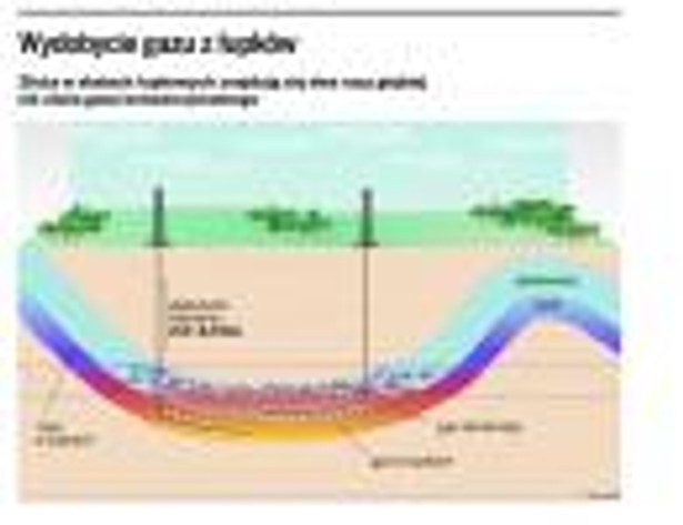Wydobycie gazu z łupków