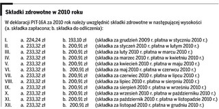 Karta podatkowa: kto i kiedy składa PIT-16A