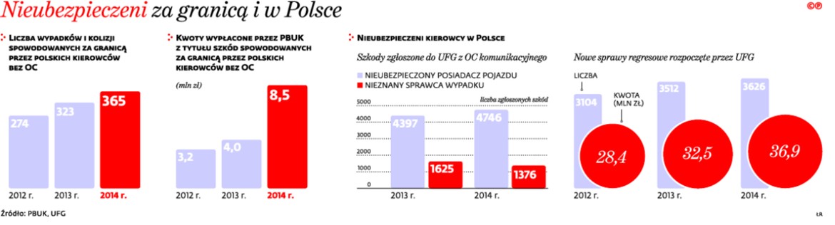 Nieubezpieczeni za granicą i w Polsce