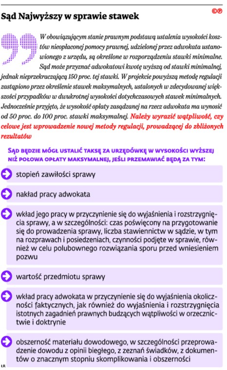 Sąd Najwyższy w sprawie stawek