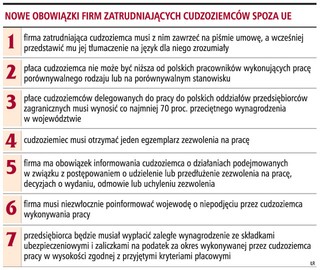 Firmom trudniej będzie zatrudniać cudzoziemców