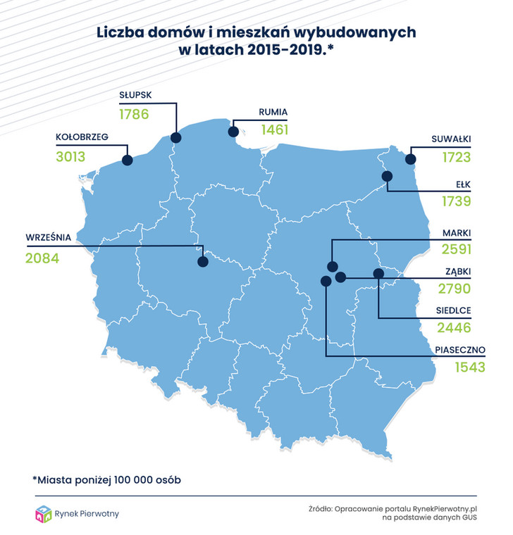 Liczba domów i mieszkań wybudowanych w latach 2015-2019