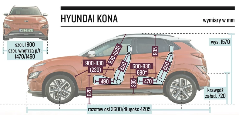 Hyundai Kona electric – wymiary