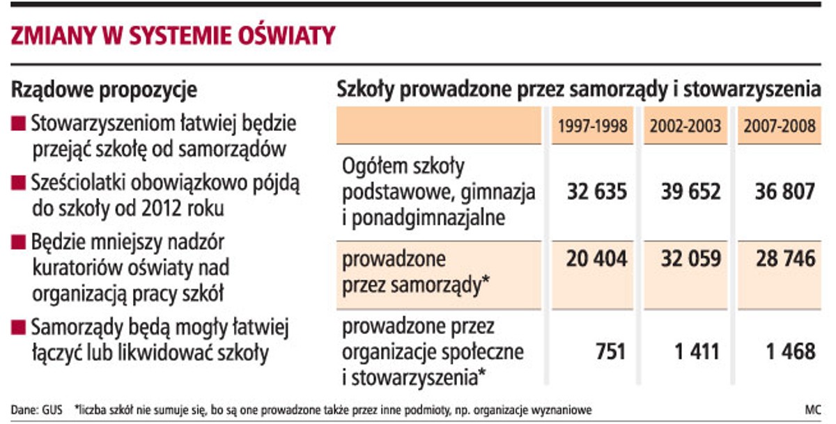 Zmiany w systemie oświaty
