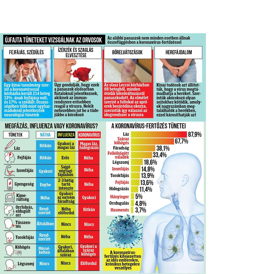 Megfázás, influenza vagy koronavírus?