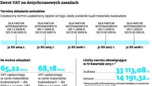 Zwrot VAT na dotychczasowych zasadach