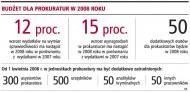 Budżet dla prokuratur w 2008 roku