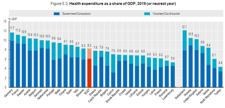 Odsetek PKB przeznaczany na ochronę zdrowia. Źródło: Raport OECD "Health at glance 2020"