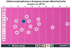 Ekologia ekologią, ale wciąż rządzą paliwa kopalne. Zobacz, skąd pochodzi energia w UE
