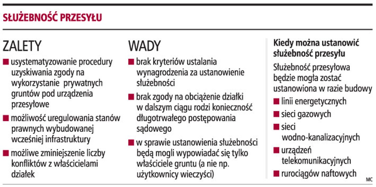 Służebność przesyłu